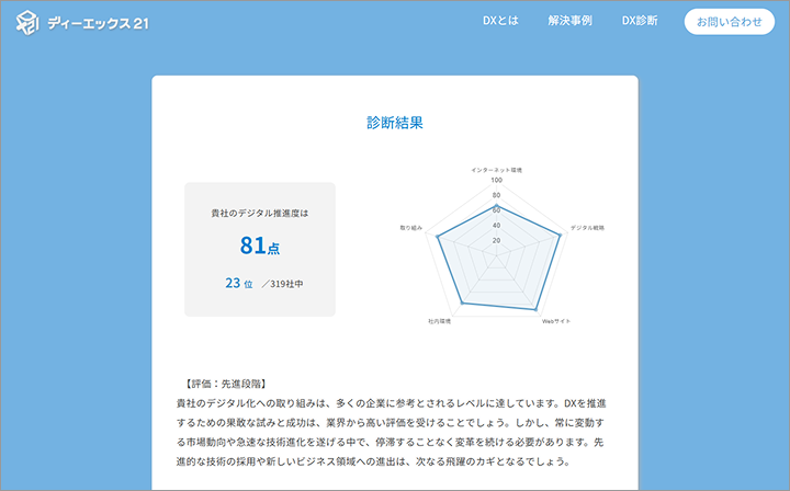 診断システム（DX/ストレス）